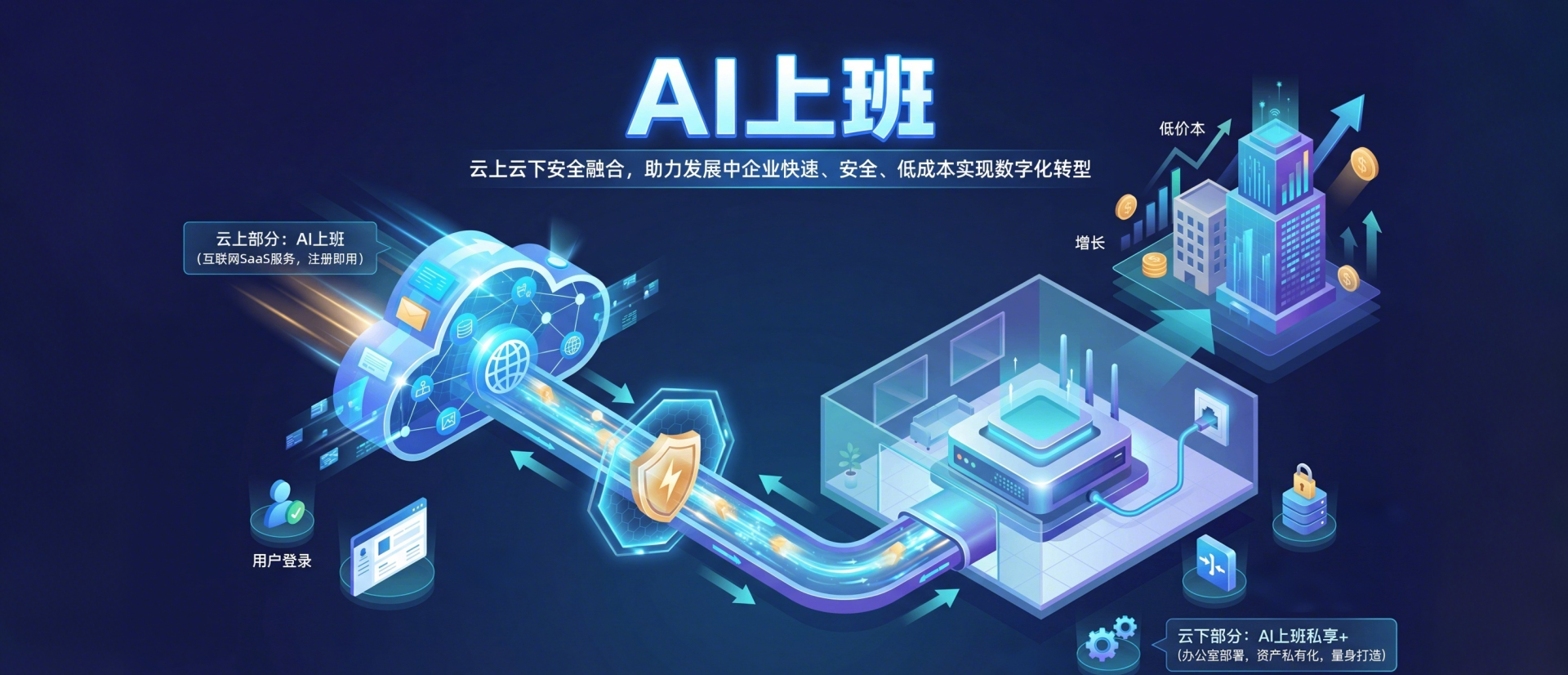 企业数字化转型